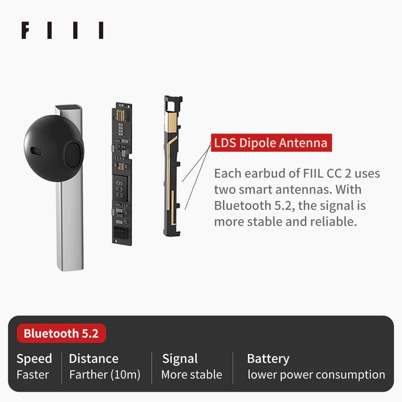 FIIL CC2 Bluetooth 5.2 True Wireless Semi-in Ear Earbuds with Call Noise Cancellation and Built-in Mic for Sport Gym, Sweatproof